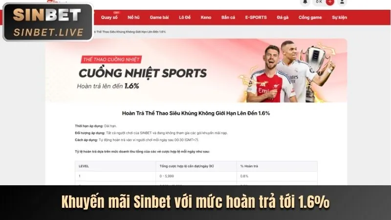 Rút Tiền Thưởng M88